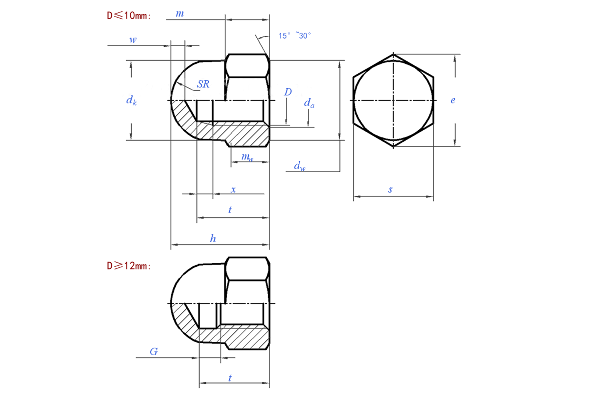 Hex Domed Cap Nut DIN1587