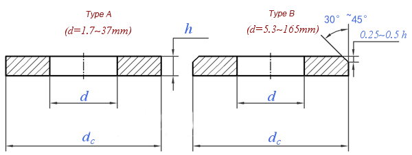 DIN125